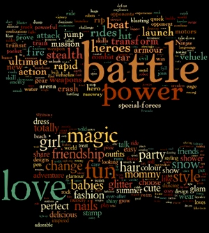Illustration for article titled Gender Stereotypes Revealed Anew In Toy Commercials Word Cloud